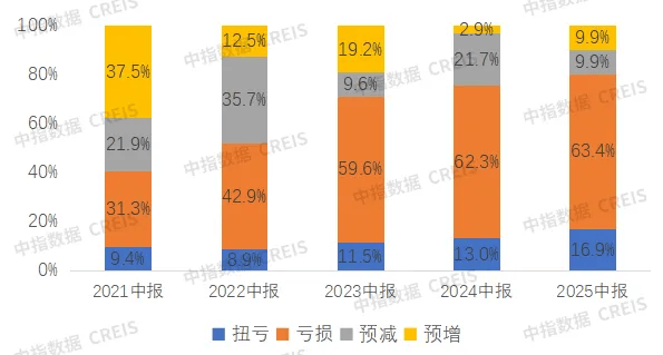 9月地方债供给规模下降 四季度计划发行规模已超8700亿元