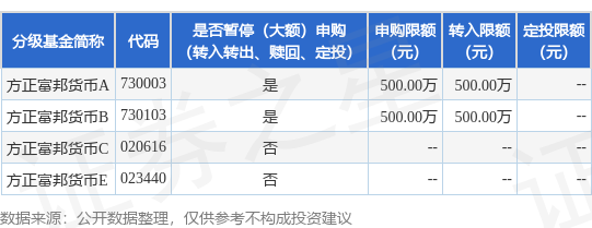 方正富邦专户投资部：做绝对收益的坚定追随者和客户的私人银行管家