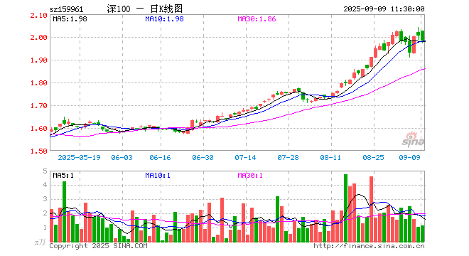 方正富邦专户投资部：做绝对收益的坚定追随者和客户的私人银行管家