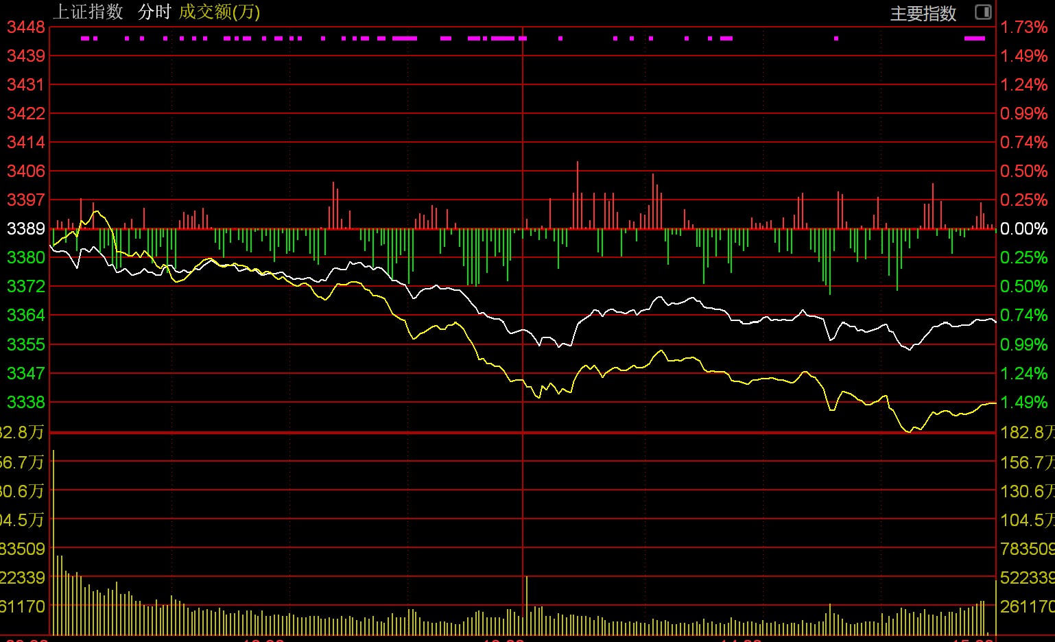短期避险情绪升温 偏多因素助力债市修复