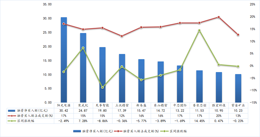 中资离岸债风控周报（10月13日至17日 ）：一级市场发行回暖 二级市场多数上涨
