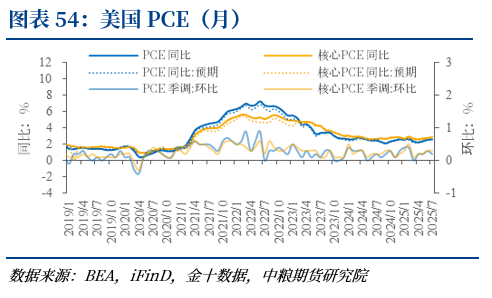 波兰2025年8月失业率为5.5%