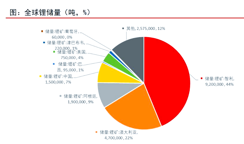 德国锂矿大发现引发智利矿界高度关注