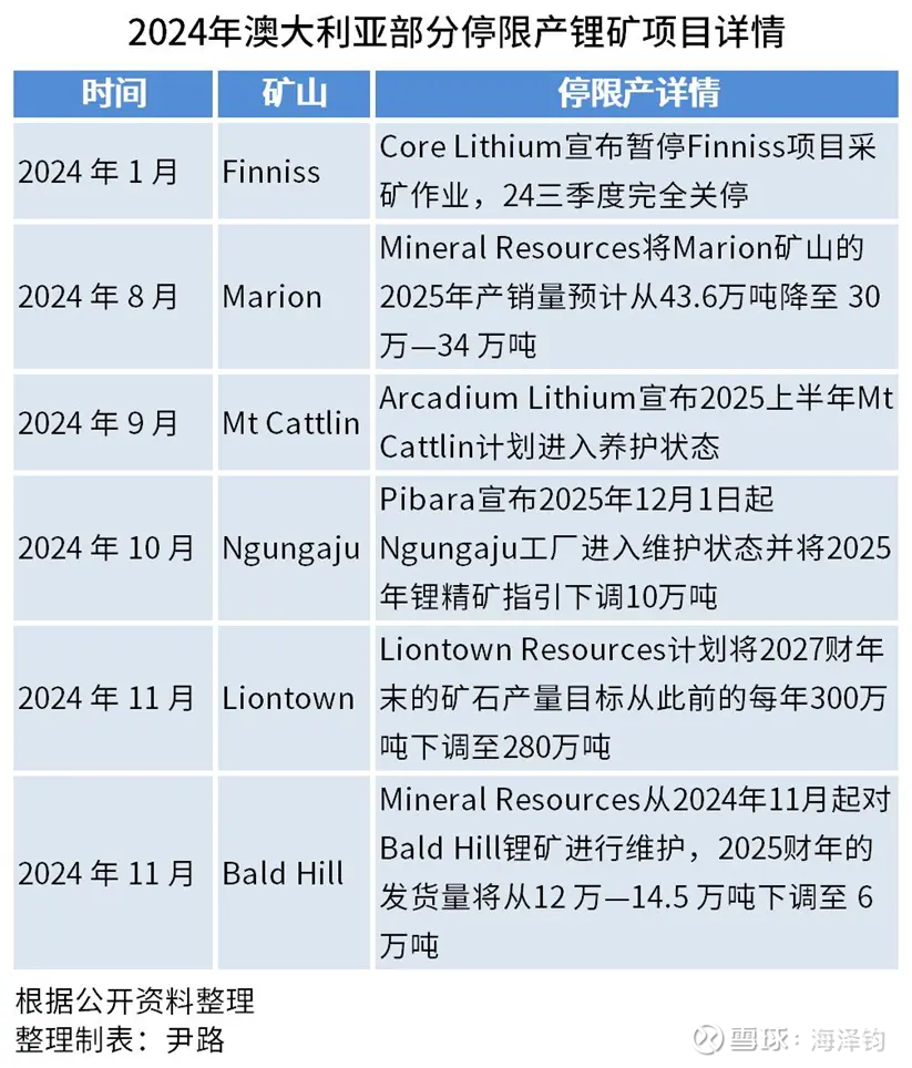 德国锂矿大发现引发智利矿界高度关注