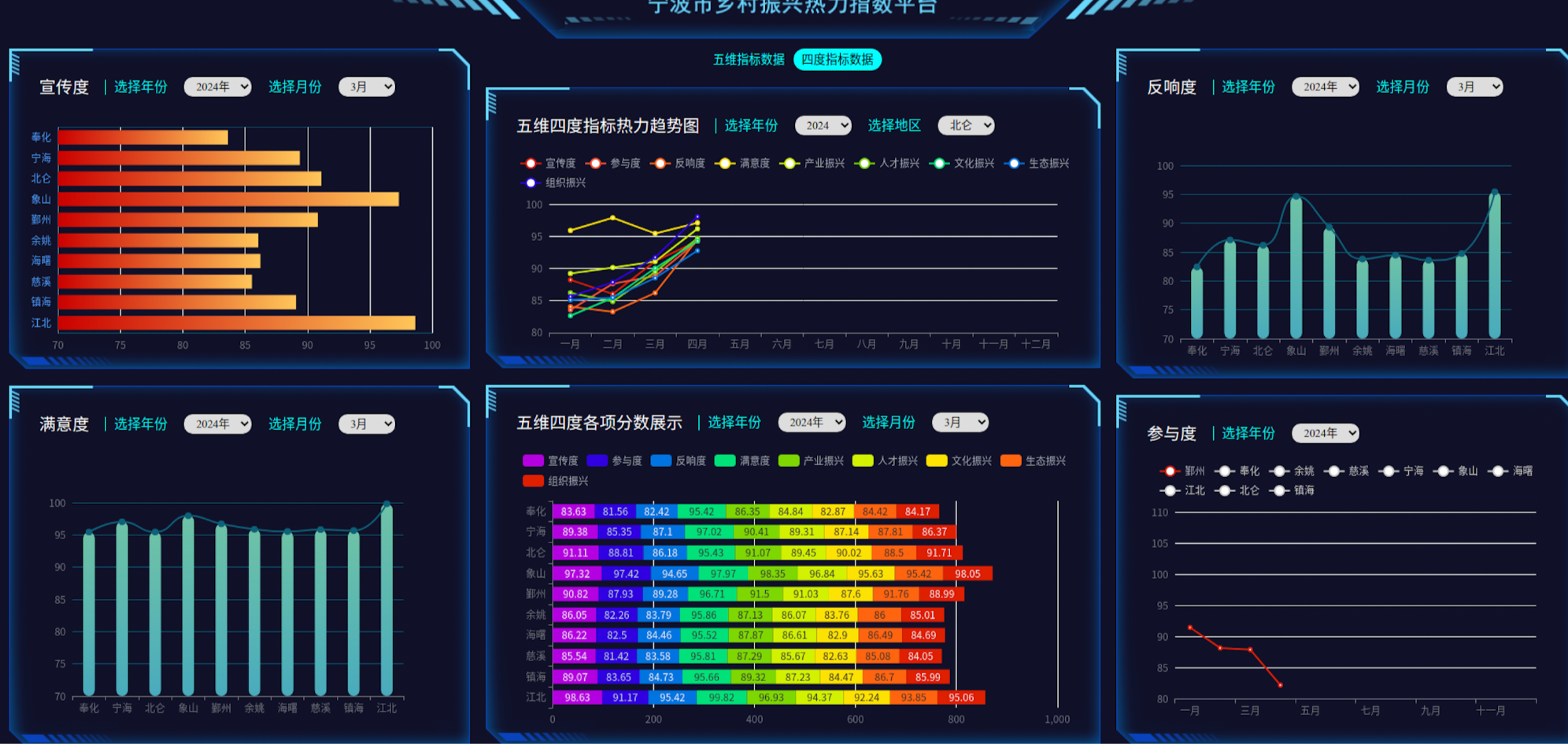 中证协、交易商协会将开展这一评价！