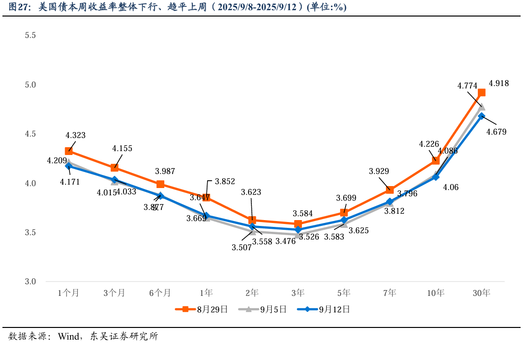 债市公告精选 |亿达中国未能偿还5.04亿元信托贷款本息；富力地产新增失信被执行人信息