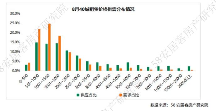 58同城发布三季度人才流动数据：全国招聘需求环比增长3.4%，平均月薪资环比上升0.3%