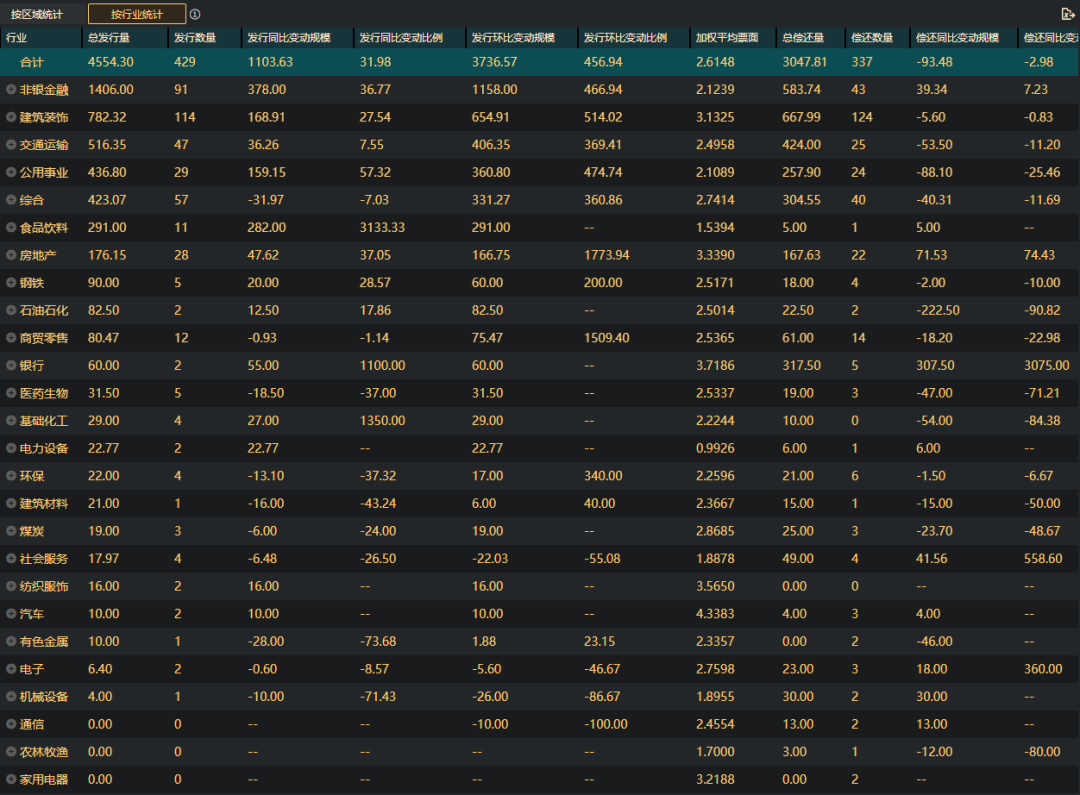 债市防御呼声起