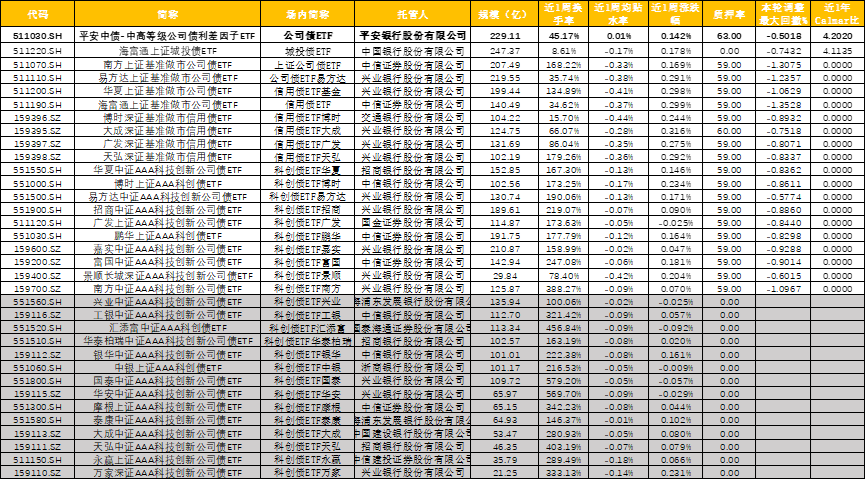 债市防御呼声起
