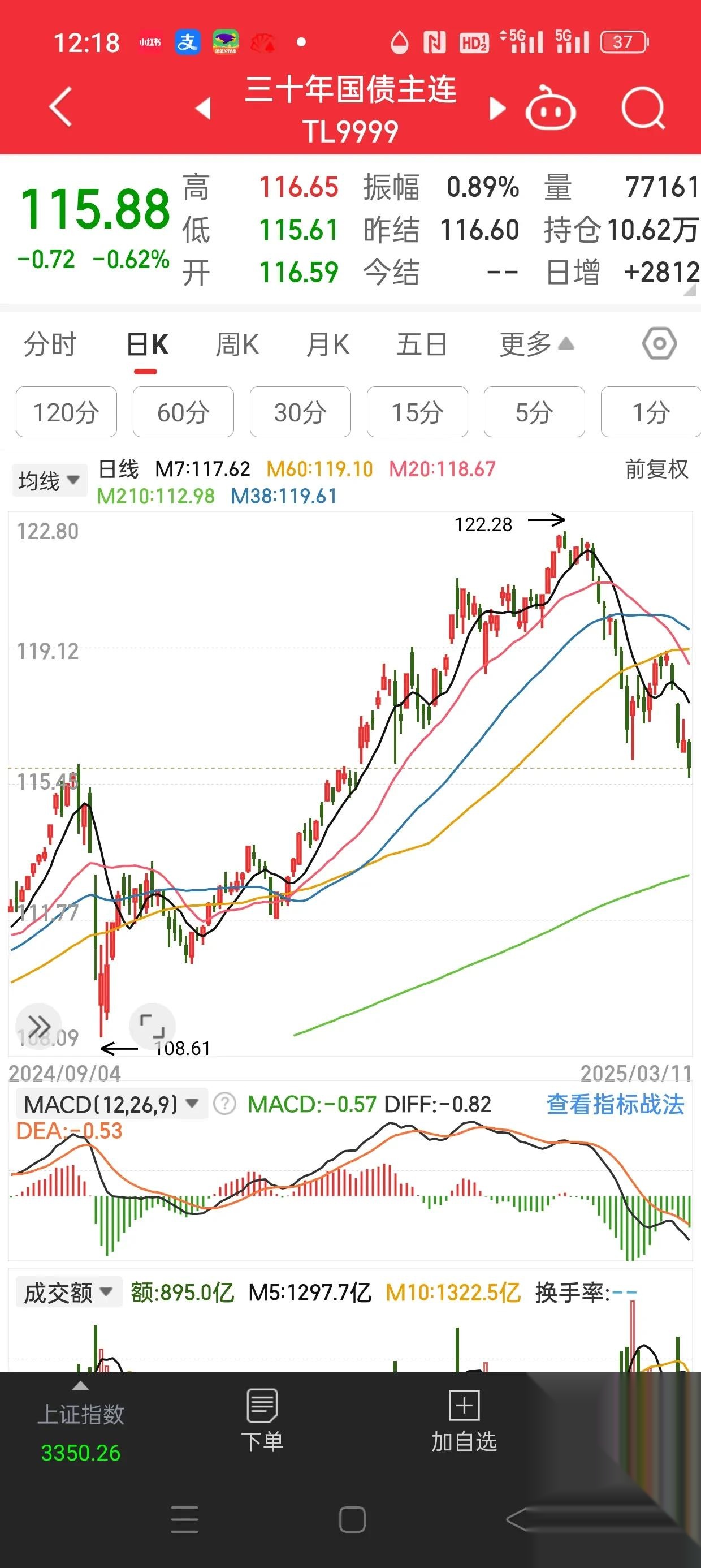 债市早参10月21日|财政部今日开展国债做市支持操作；年内80+银行二永债近万亿元被赎回