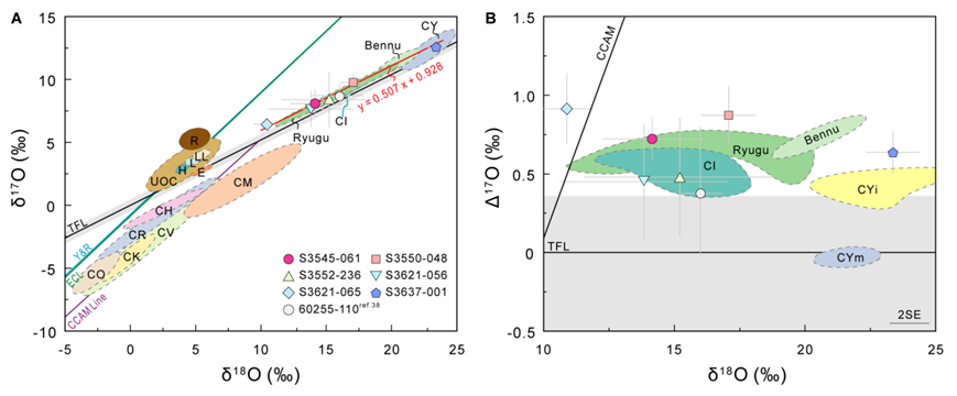 嫦娥六号样品发现罕见“天外信使”