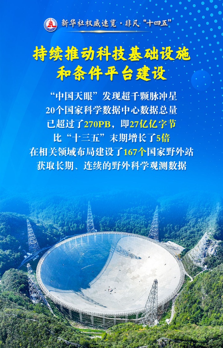 新华鲜报·“十四五”亮点丨60%全球专利领跑！AI激活数字经济新引擎