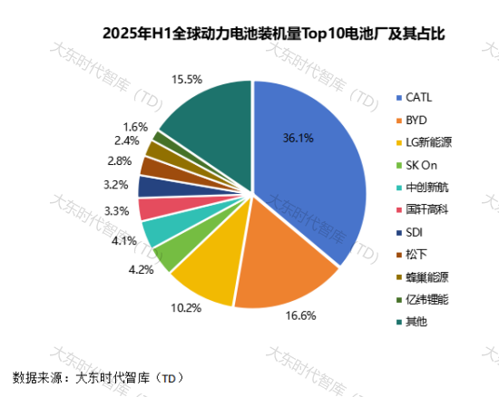 动力电池回收市场规模二〇三〇年预计破千亿元