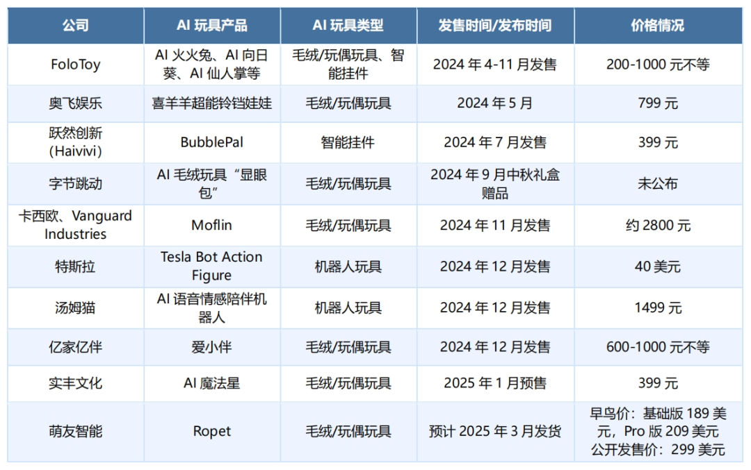 估值扩张叠加AI浪潮，关注科创牛机遇