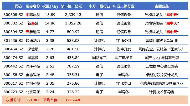 估值扩张叠加AI浪潮，关注科创牛机遇
