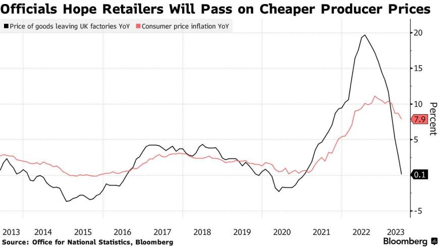 9月哥伦比亚通货膨胀率达5.18%