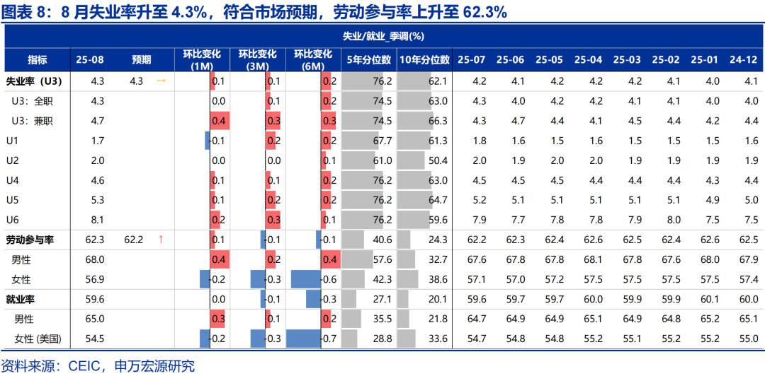 【财经分析】供需结构仍偏弱 信用债四季度布局需审慎