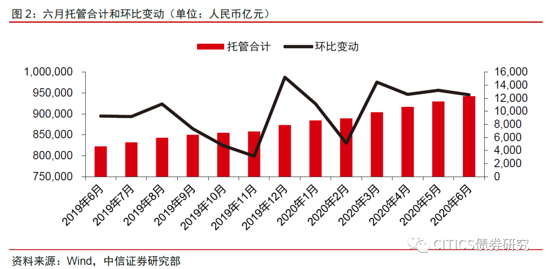 “喘息期”明确看多债市 十五五规划建议审议通过 | 债圈大家说10.23