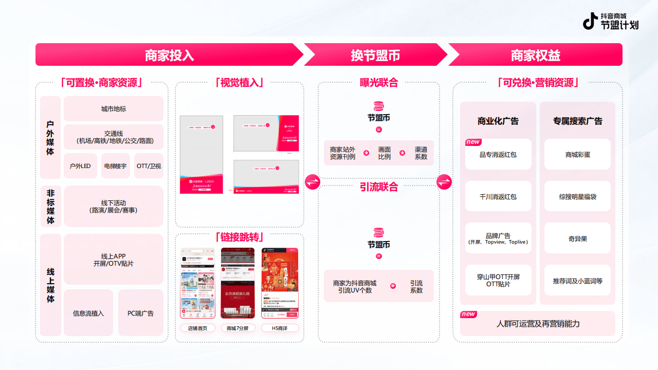 激活消费，抖音电商双11好物节助力中小商家与新锐品牌共成长