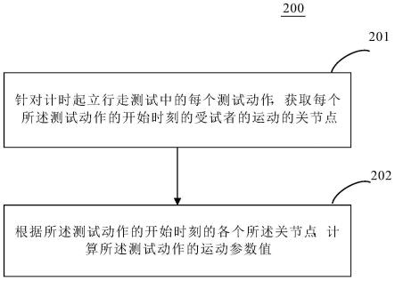 平安银行获得发明专利授权：“实体和关系的联合抽取方法、装置、设备及介质”