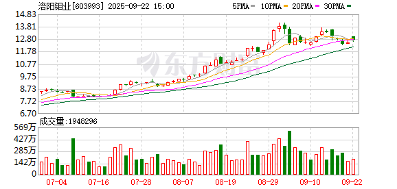 刚果（金）确定今年底前的钴出口配额分配方案