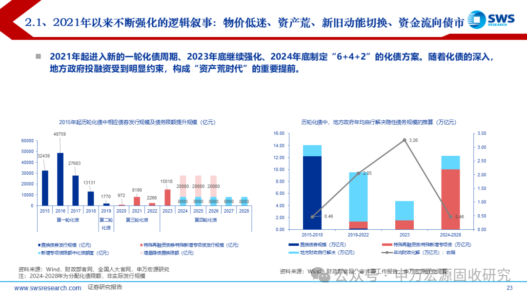 信用债市场震荡调整 布局建议继续控制久期