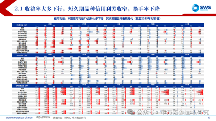 信用债市场震荡调整 布局建议继续控制久期