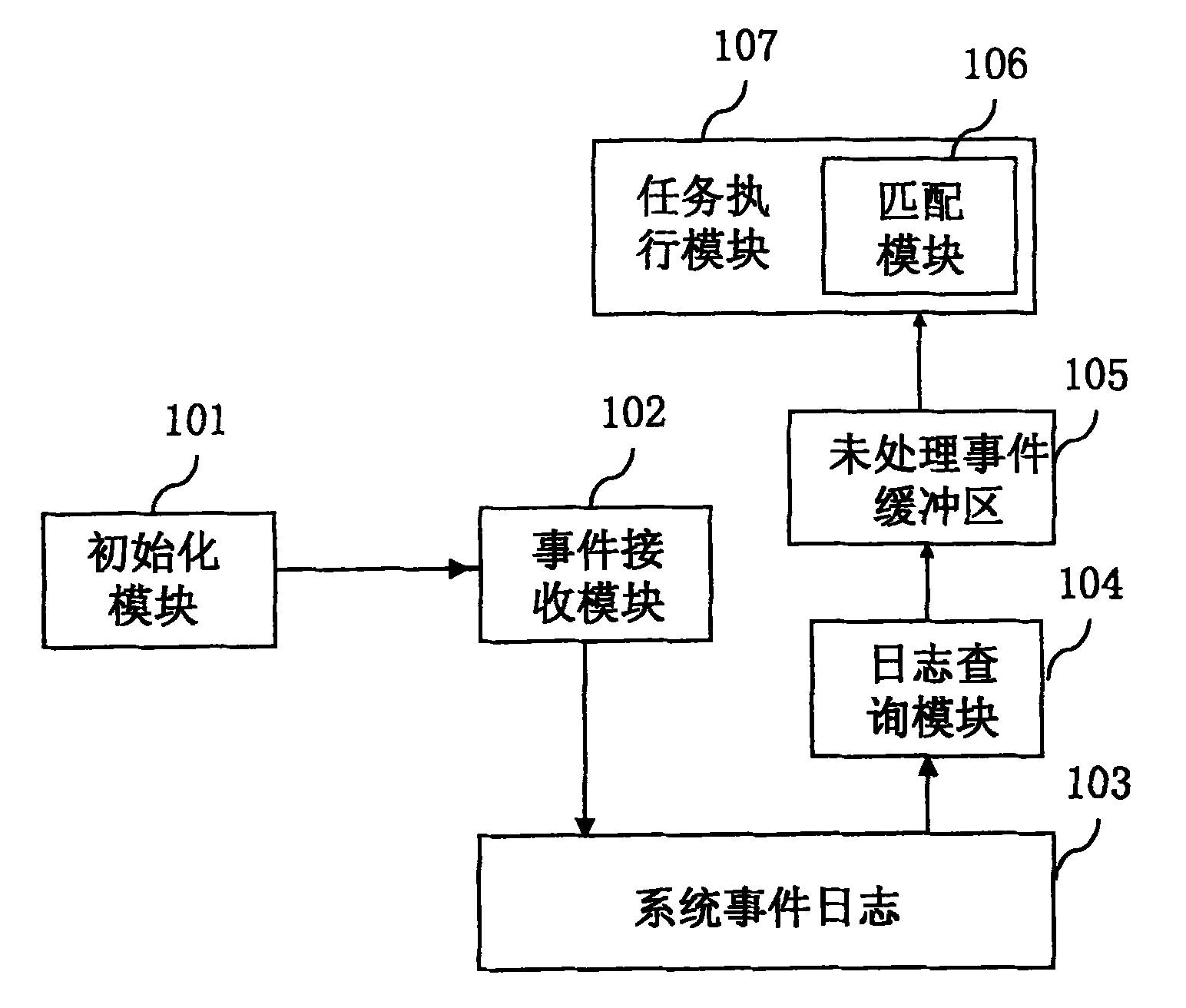 许继电气获得发明专利授权：“一种变电站监控信息事件化告警方法及装置”