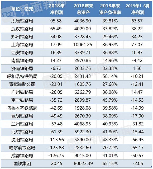 长城军工（601606）2025年三季报简析：营收上升亏损收窄，盈利能力上升
