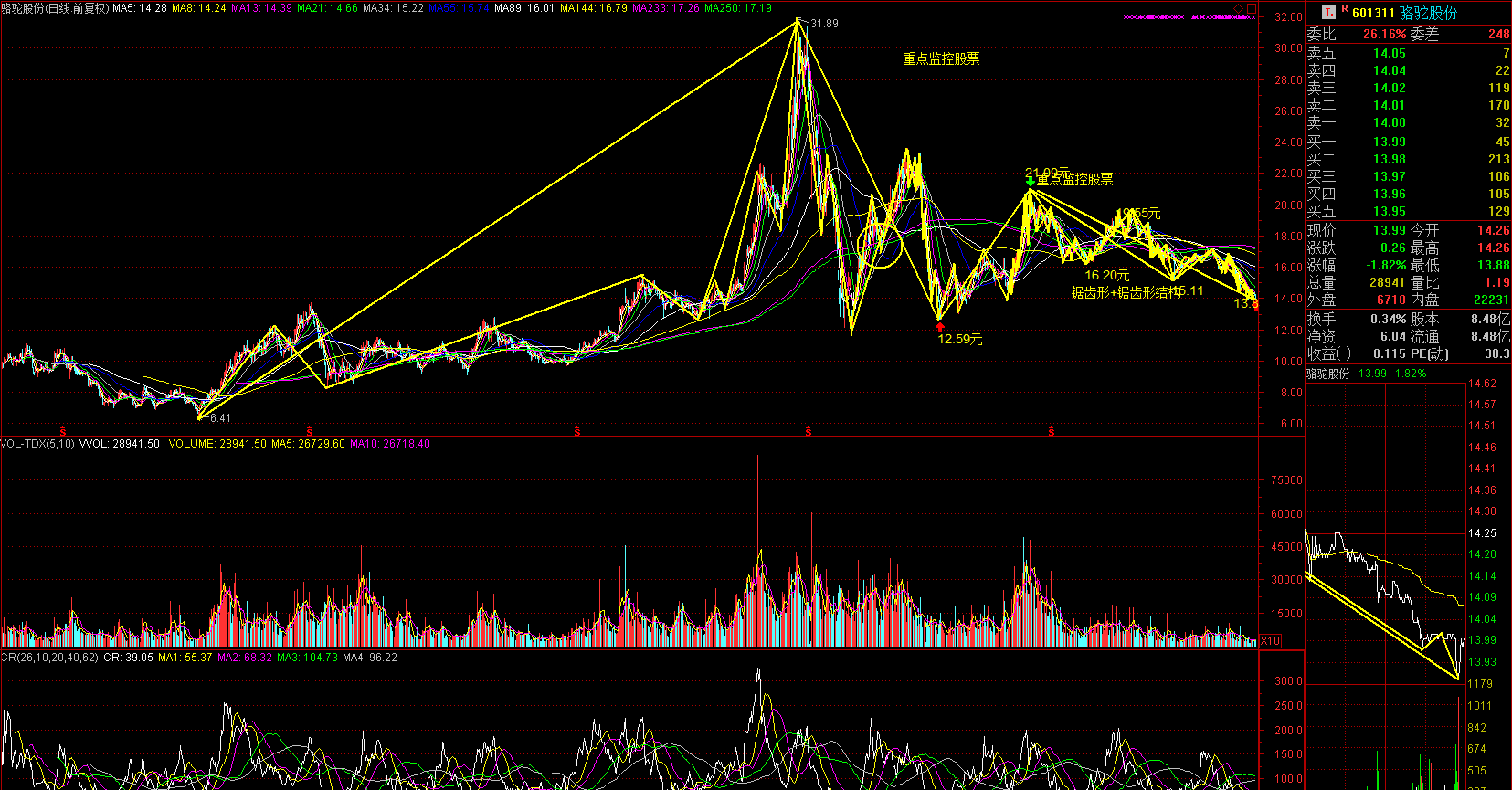 骆驼股份（601311）2025年三季报简析：营收净利润同比双双增长，公司应收账款体量较大
