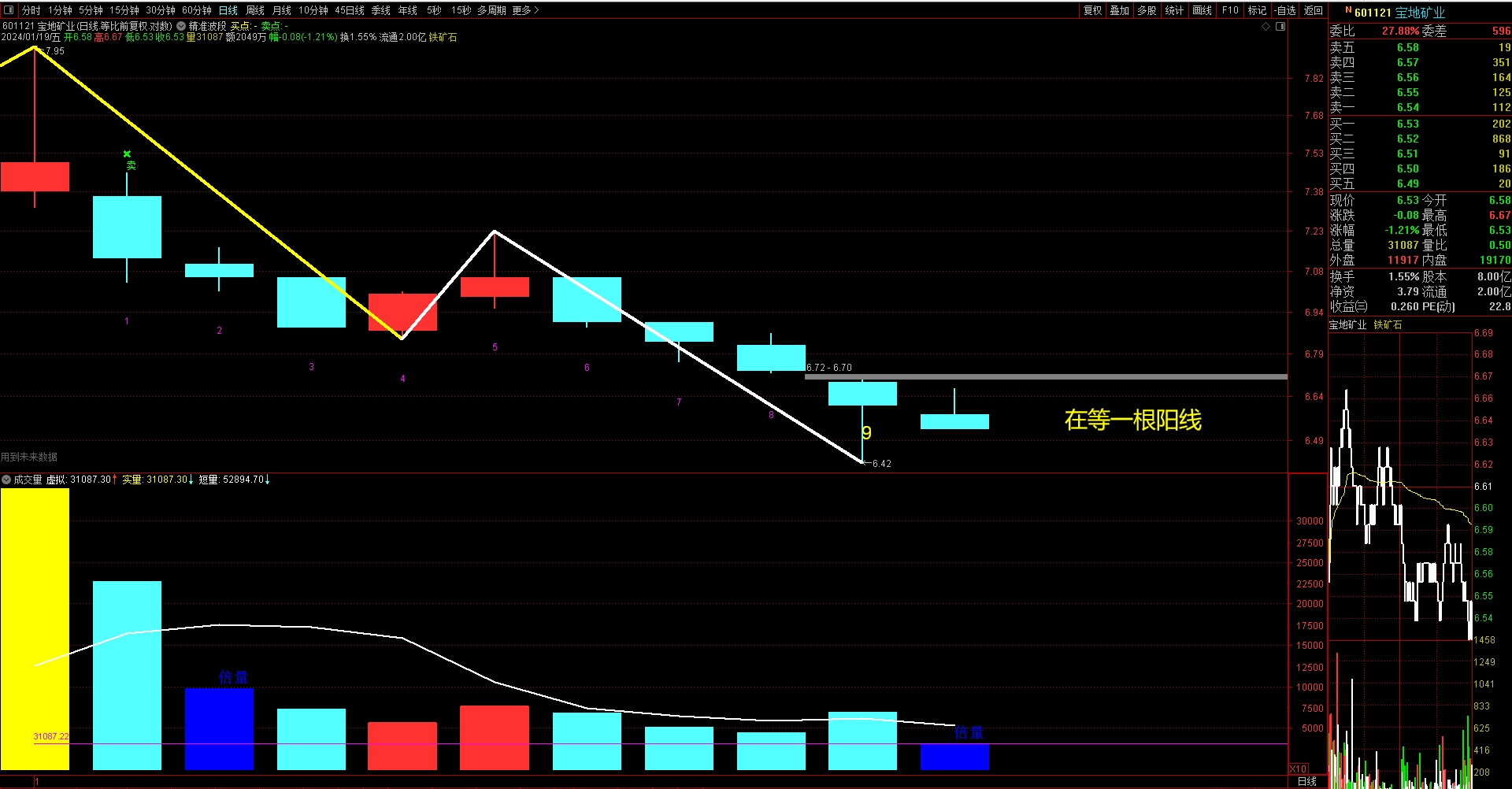 宝地矿业（601121）2025年三季报简析：增收不增利