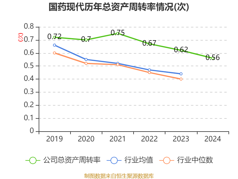 昆药集团（600422）2025年三季报简析：净利润同比下降39.42%