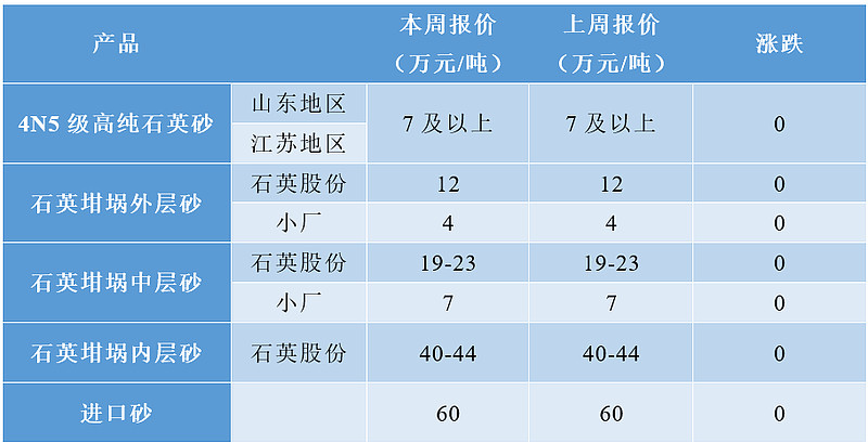 石英股份（603688）2025年三季报简析：净利润同比下降56.81%，三费占比上升明显