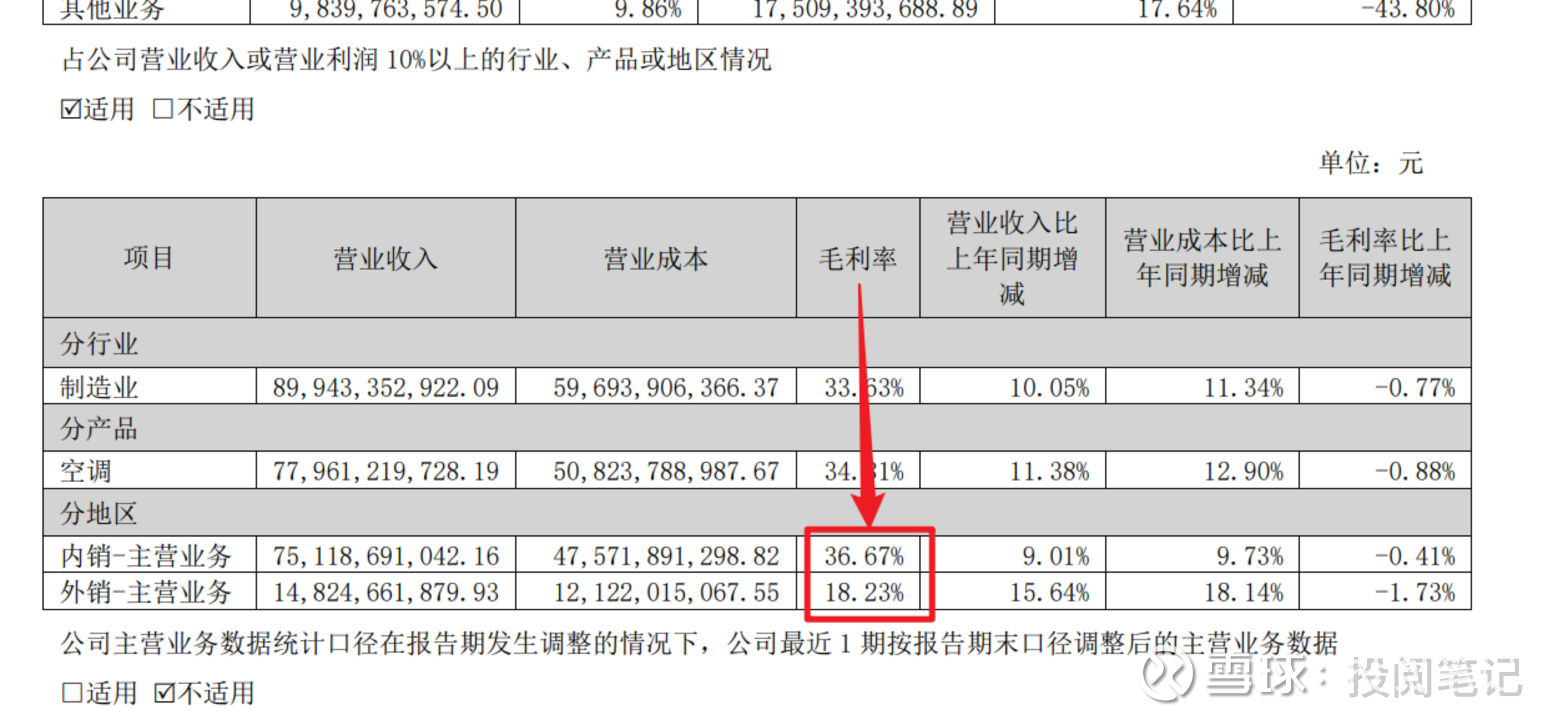 石英股份（603688）2025年三季报简析：净利润同比下降56.81%，三费占比上升明显