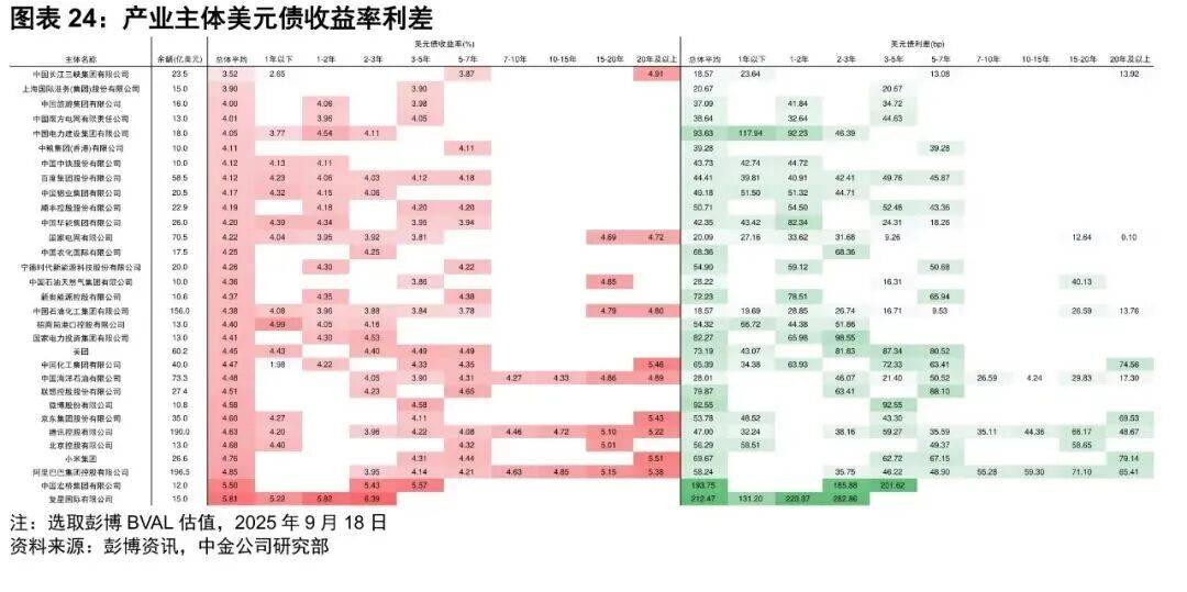 超300只债基披露2025年三季报 投资操作各有不同