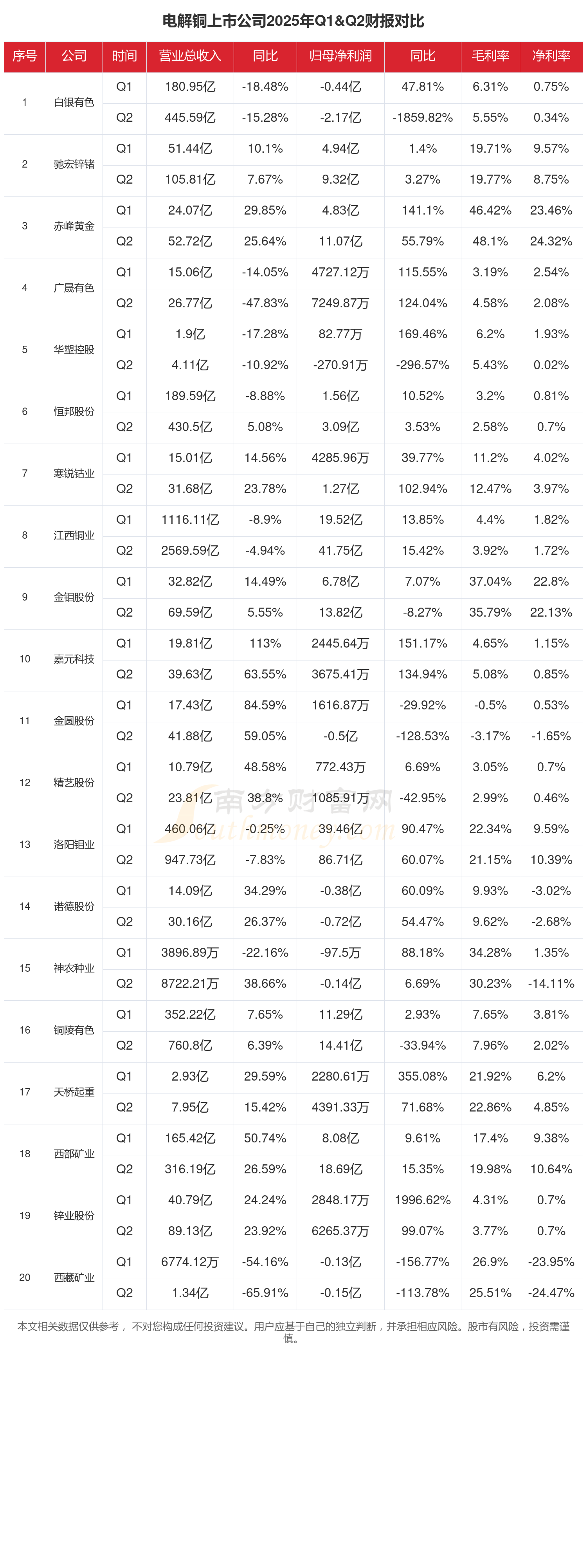 云南铜业（000878）2025年三季报简析：营收净利润同比双双增长