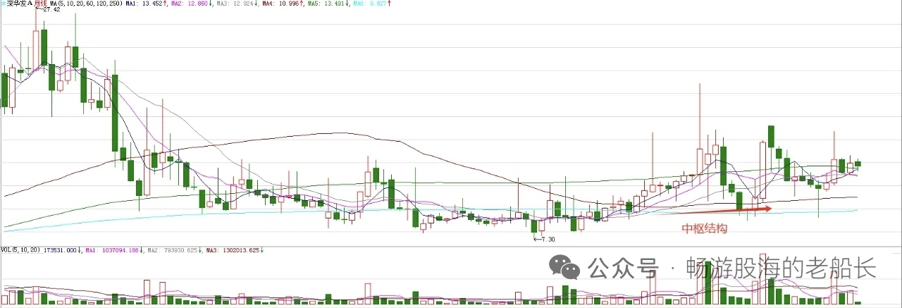 深华发A（000020）2025年三季报简析：营收净利润同比双双增长，应收账款上升