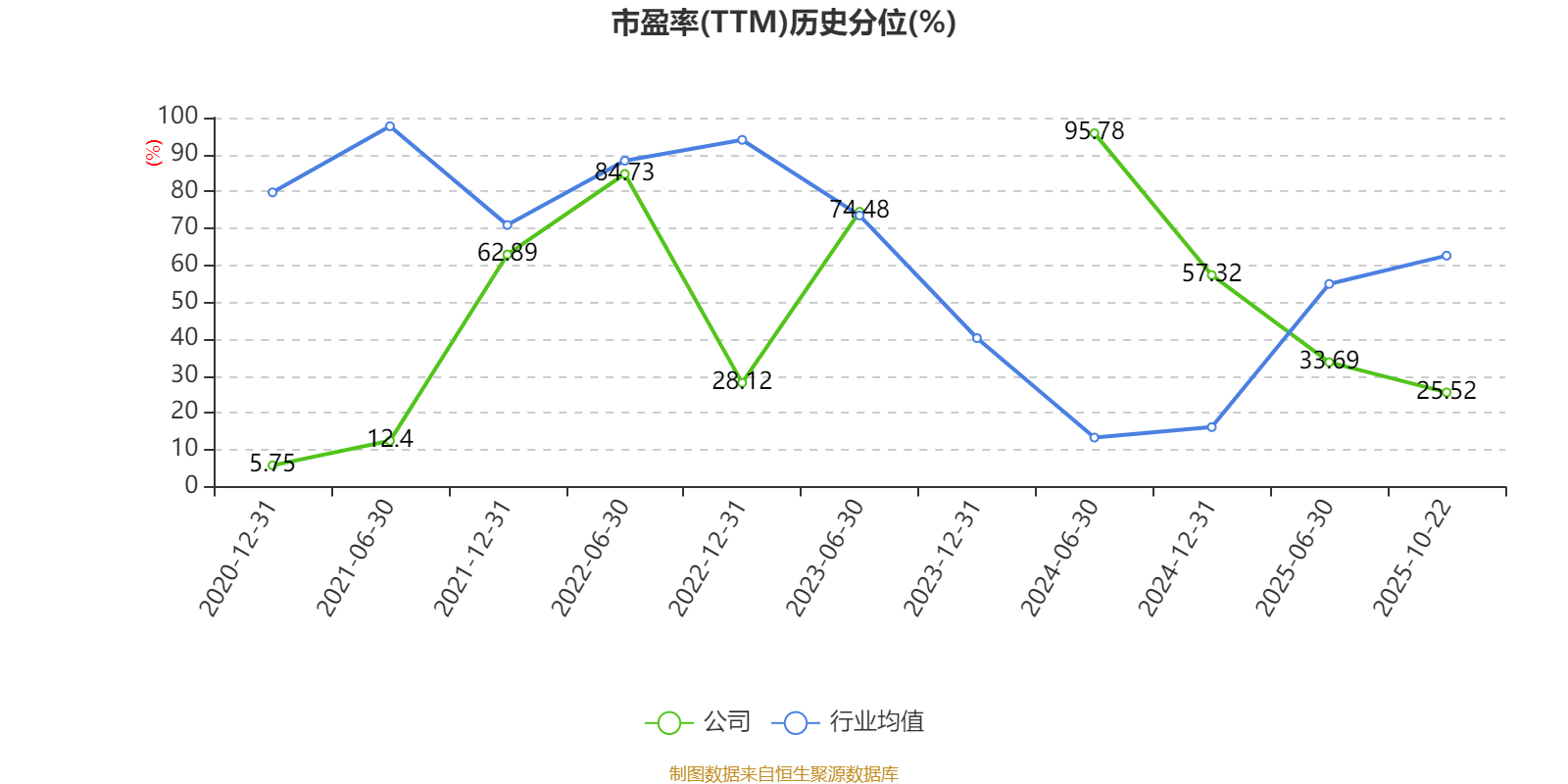 民和股份（002234）2025年三季报简析：净利润同比下降6.04%