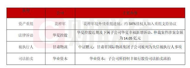 债市公告精选 | 科顺股份前三季度净利润同比下降超八成；正荣地产新增3.74亿元重大被执行信息