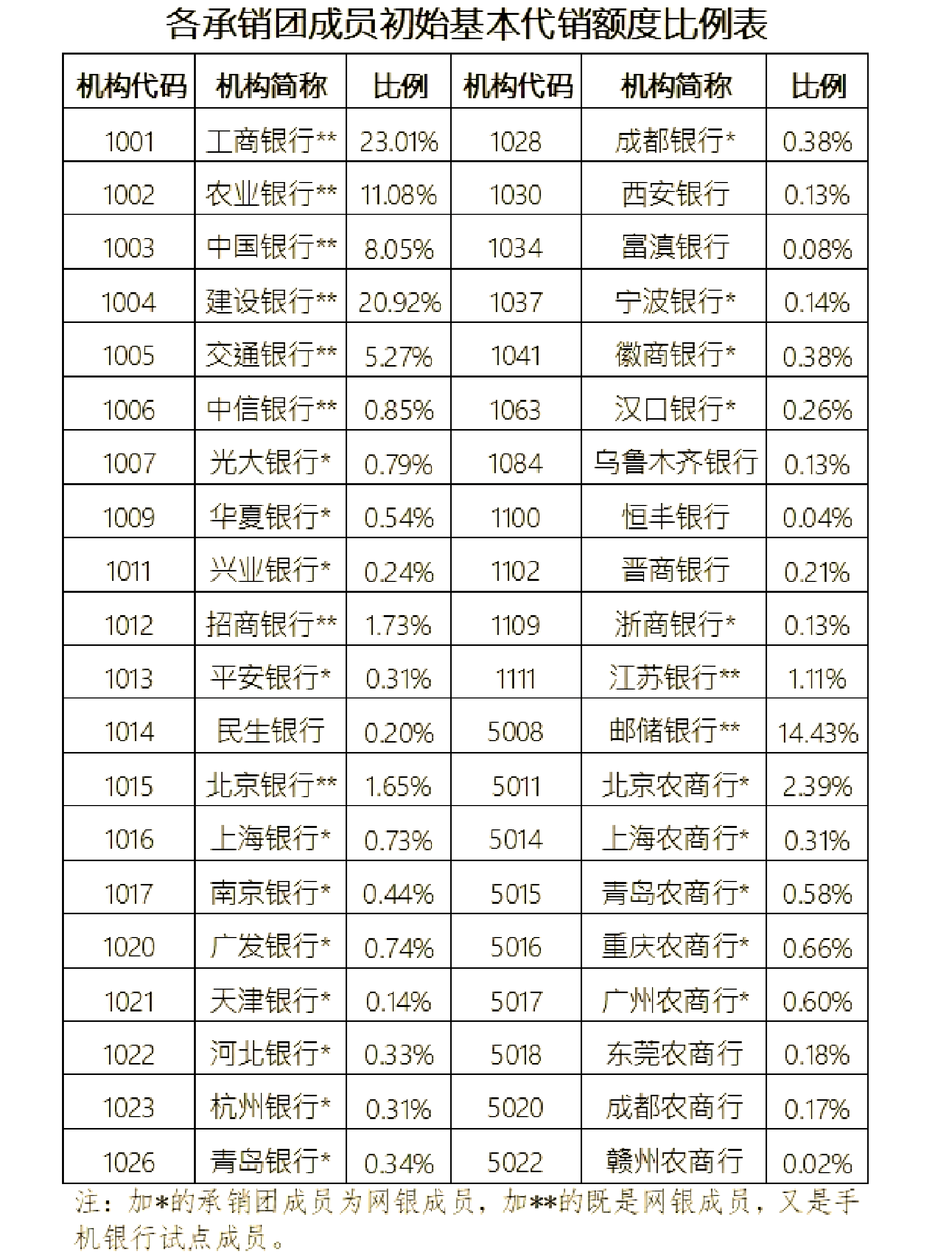 重磅！央行恢复国债买卖，10年期国债收益率或到1.7％