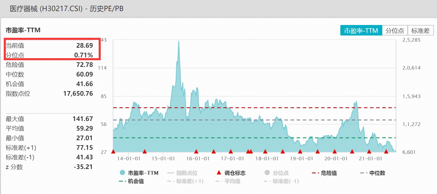 乐普医疗：医美产品进展及布局影响