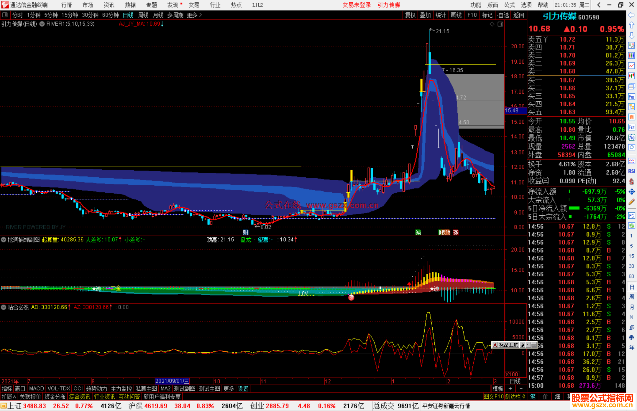 挖金客：2025年10月20日在册股东人数为14,305户