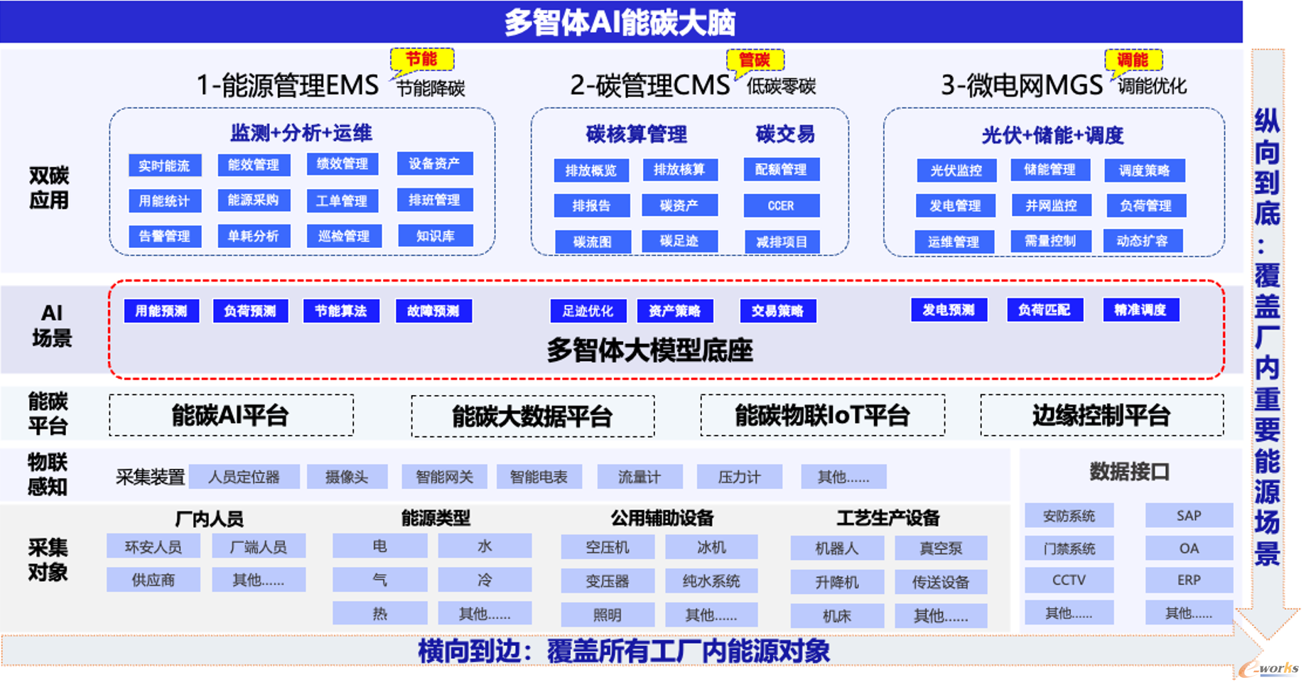 润建股份：承接东盟超100个AI应用和数字化项目