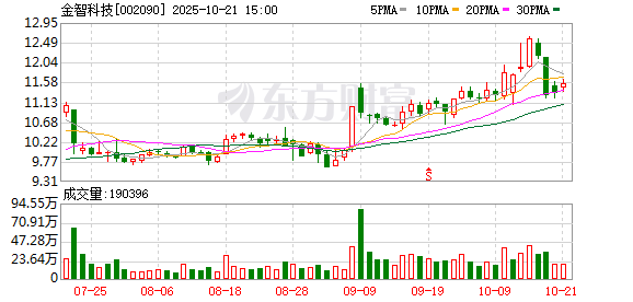 赫美集团：截至2025年10月20日股东户数约为2.98万户
