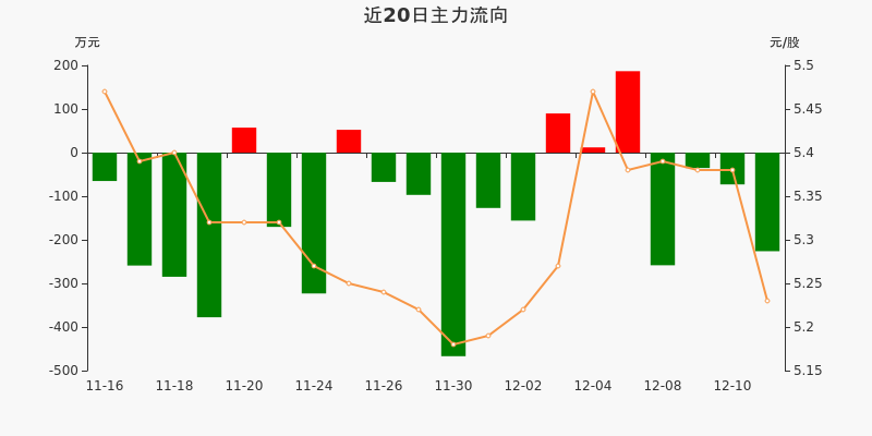 三峡旅游（002627）2025年三季报简析：增收不增利