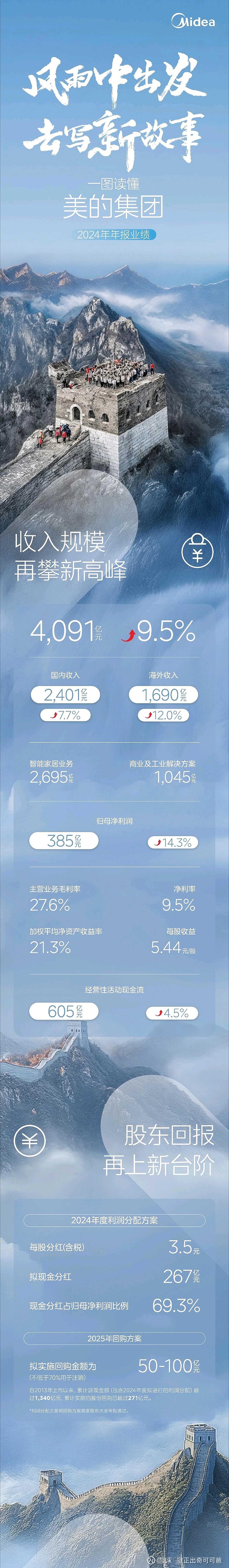 美格智能（002881）2025年三季报简析：营收净利润同比双双增长，公司应收账款体量较大