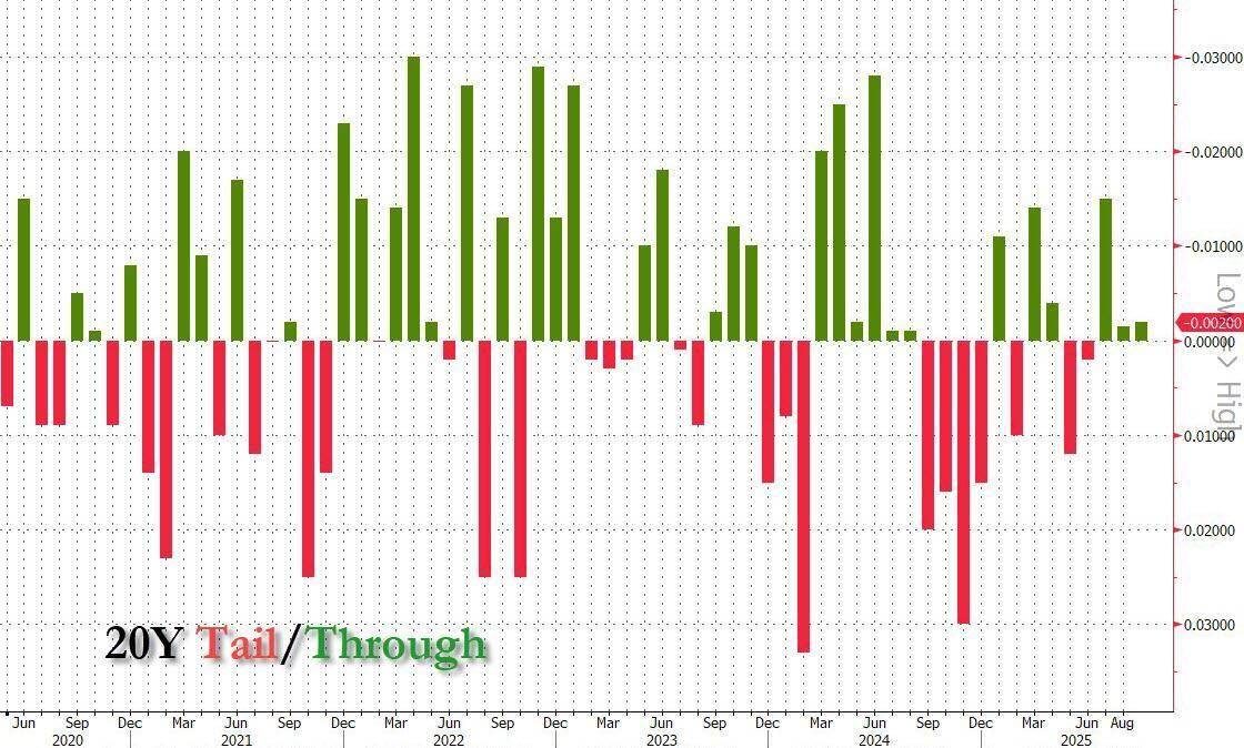投资者盼望利率决定落地 中长期美债收益率小幅上扬