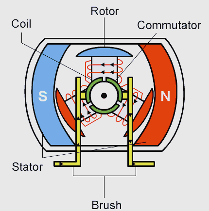 北京君正：MCU支持两组BLDC电机控制