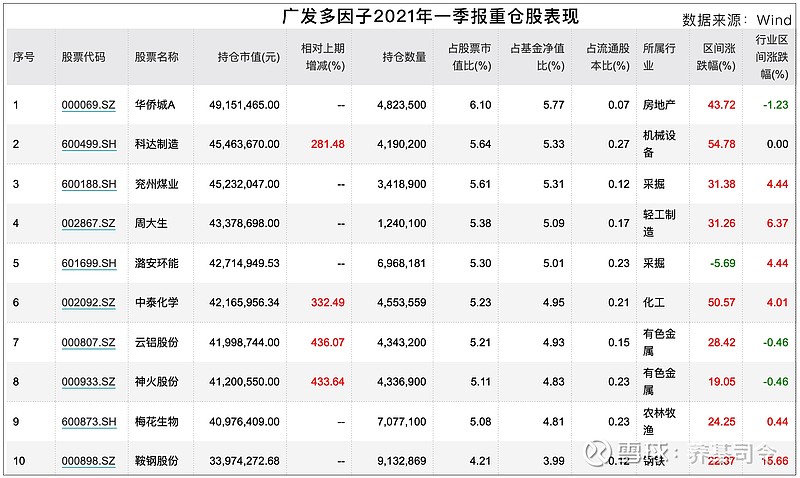中泰股份：公司海外订单占比持续提升