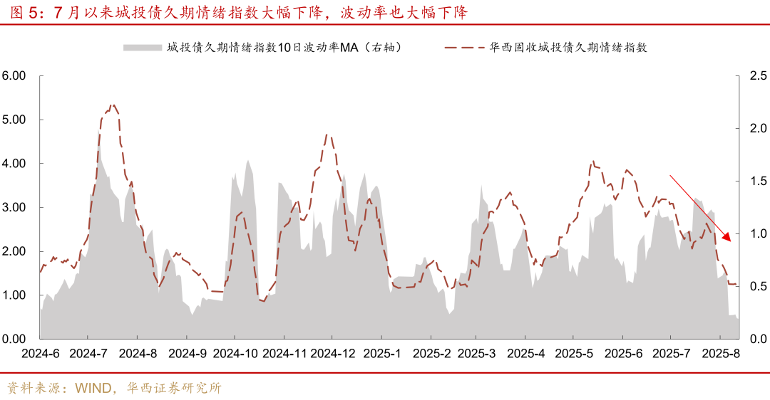 超五成债基三季度被净赎回 可转债品种一枝独秀
